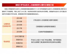 <b>brt36体育官网使广大专业技术人员能够随时随地、学习温习课程内容</b>